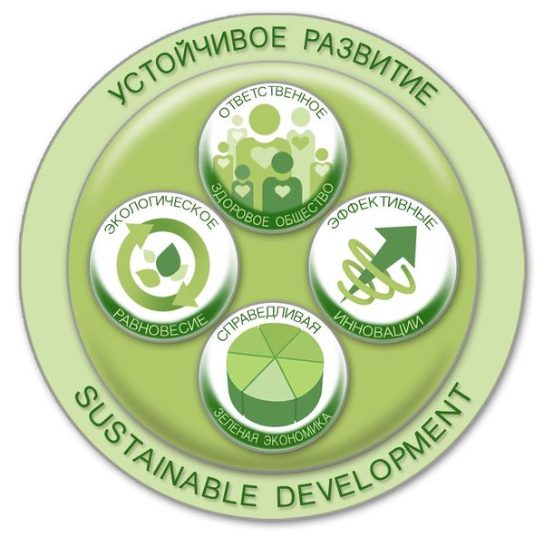 sustainable_development