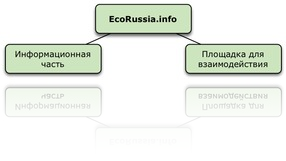 схема портала