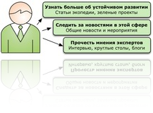 информационная часть