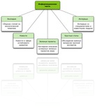 информационная часть -