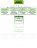 стуктура профильной системы